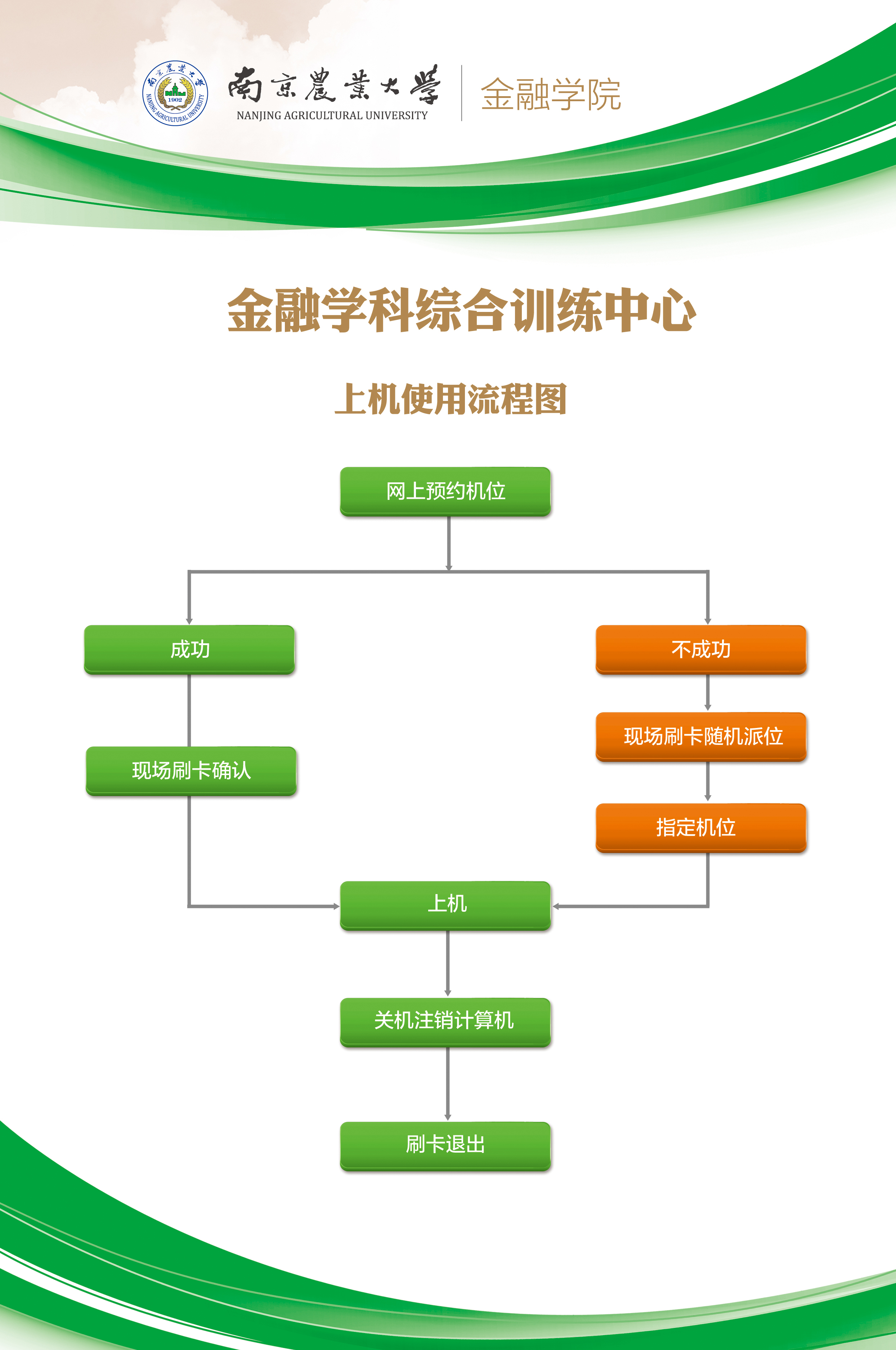 关于实验中心预约派位管理系统正式上线运行通