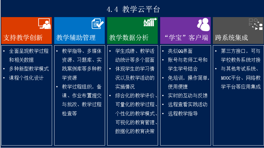 云博平台3