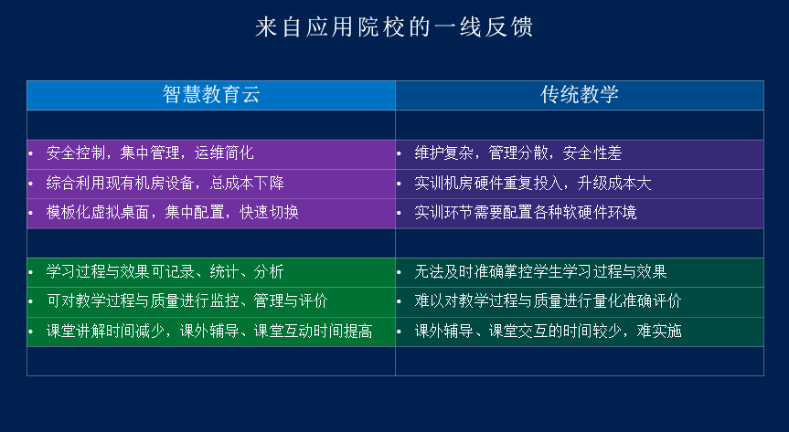 云博平台10